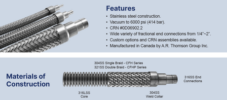 Stainless Steel Braided Hose Guide: Uses, Sizing, Pressure Ratings, and Selection Tips