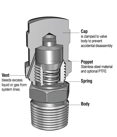 SPUV Purge Valve - Superlok
