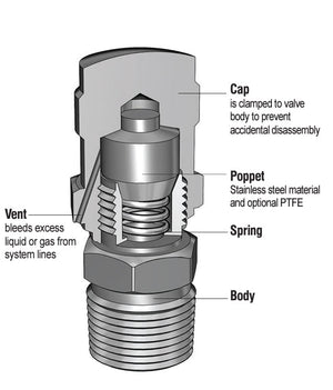 SPUV Purge Valve - Superlok
